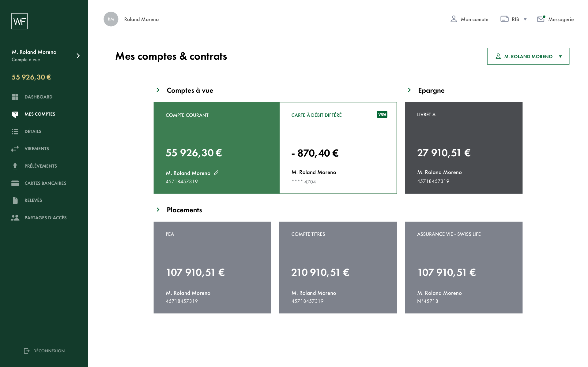 Overview of the accounts